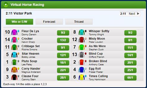 coral virtual horse racing results|UK Online Sports Betting & Odds .